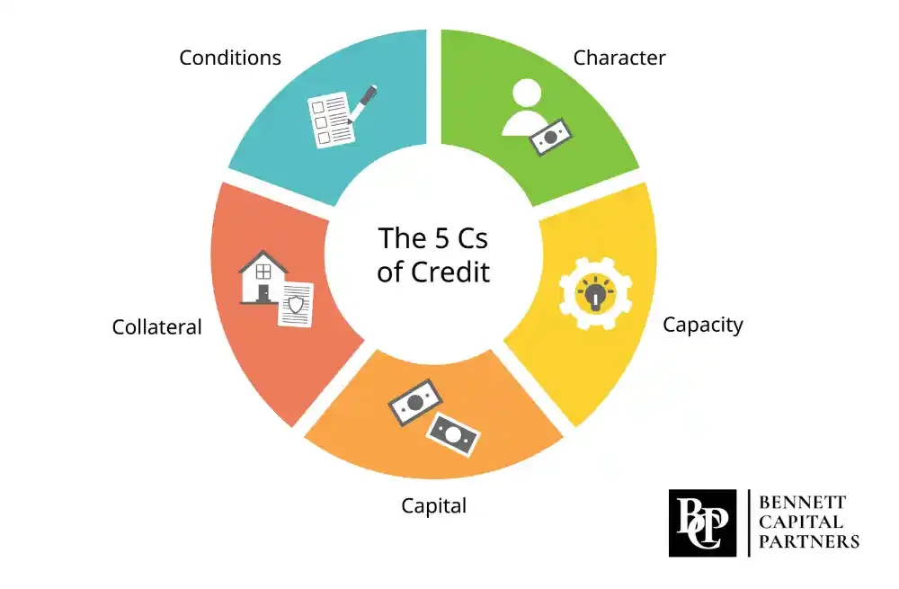 Understanding the 5 Cs of Credit