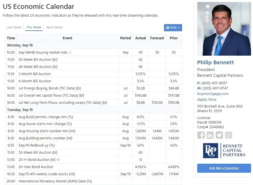 View Our Live Economic Calendar